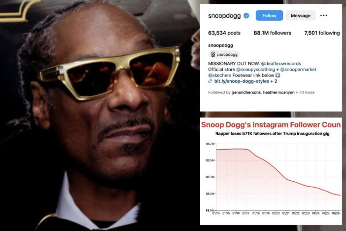 REACTIVE: Snoop Dogg loses nearly half a million followers after Trump's CryptoBall appearance